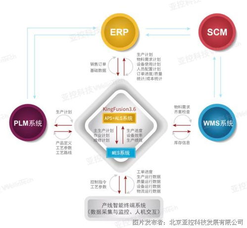亞控科技參與的三大工業軟件白皮書成功發布，引領產業數字化轉型