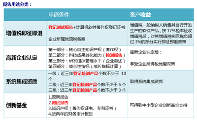 軟件產(chǎn)品確認測試服務內(nèi)容與測試報告
